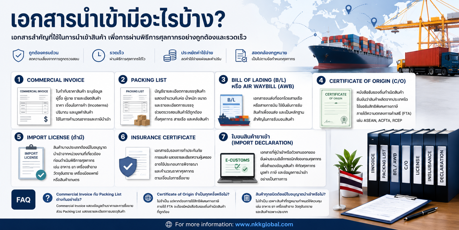 What Documents Are Required for Import?